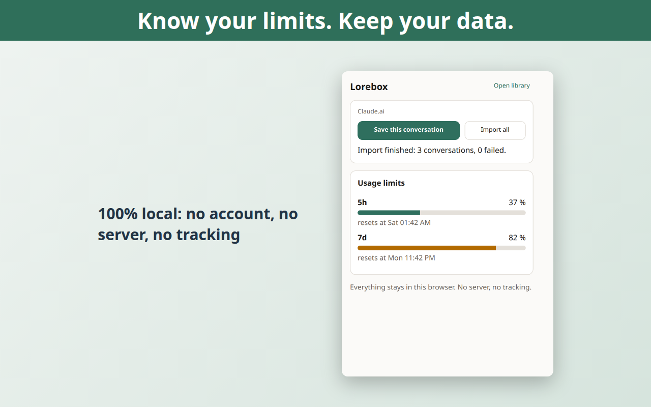 The toolbar popup showing the usage limits counter